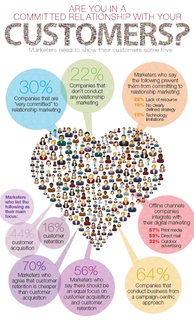 Customer Relationship